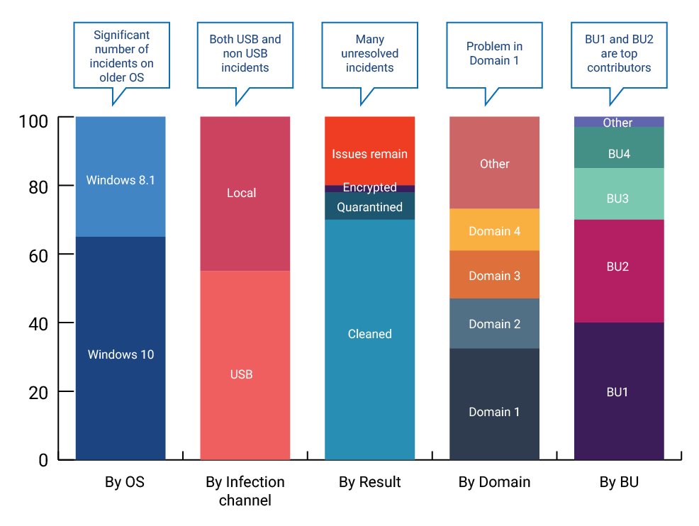 March Endpoints